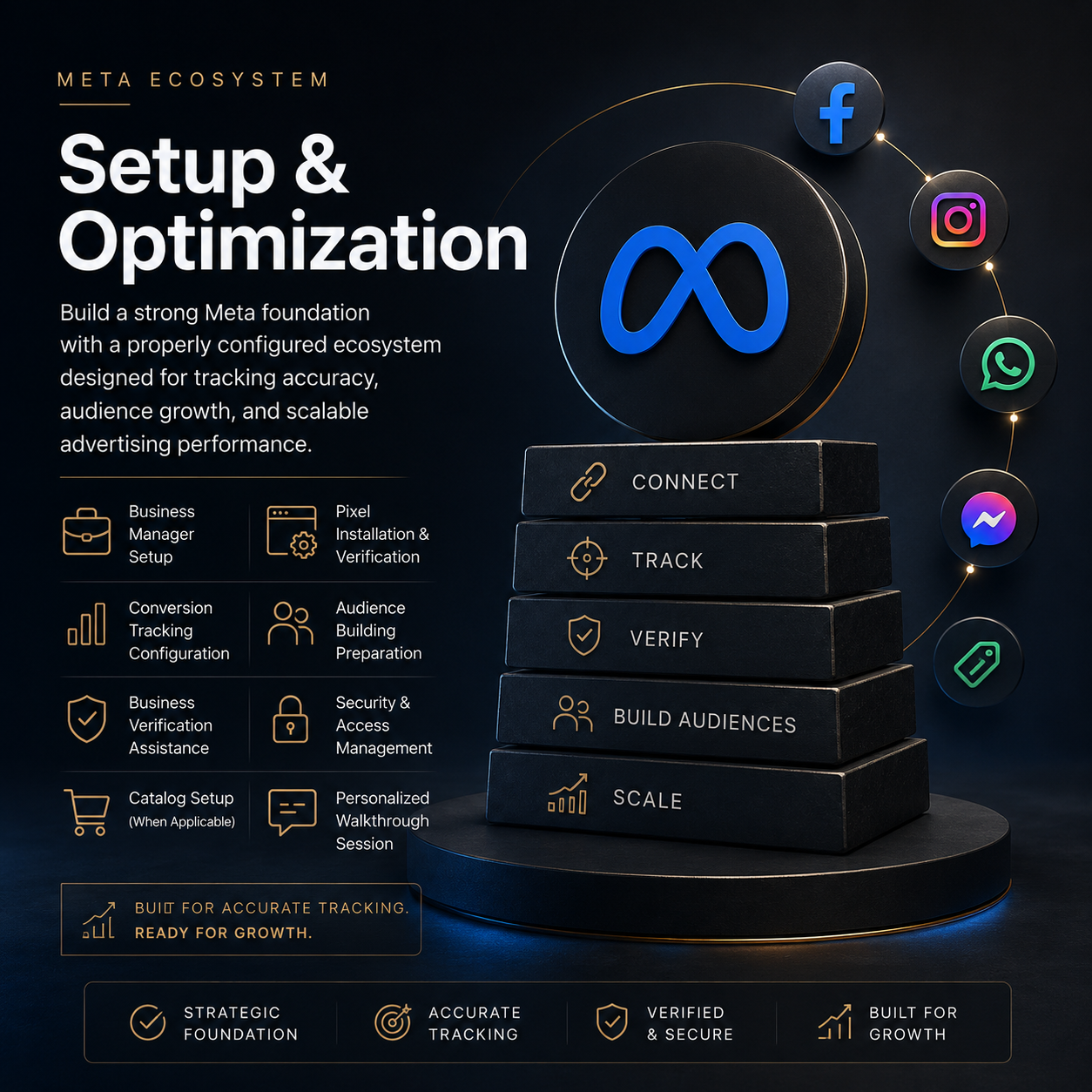 Meta Ecosystem Setup & Optimization